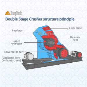 Double Stage Crusher internal principle