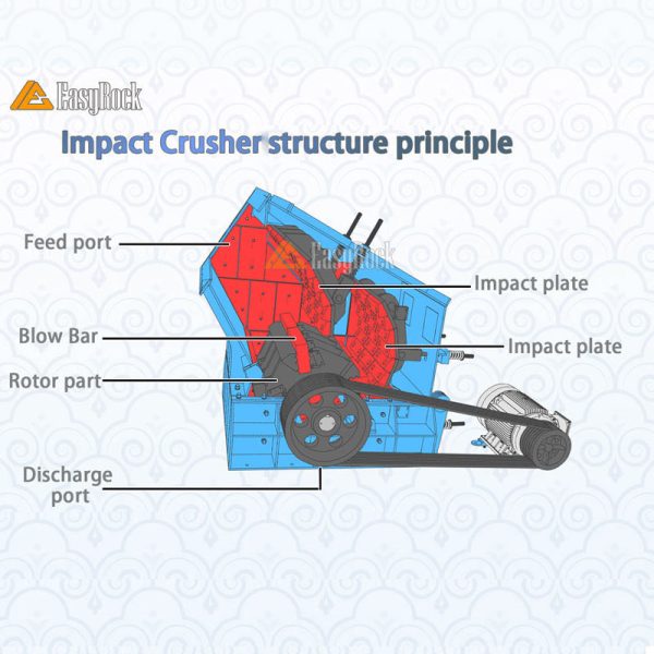 Impact Crusher internal principle
