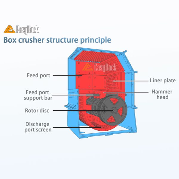 Box crusher internal principle