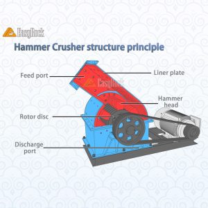 Hammer crusher internal principle