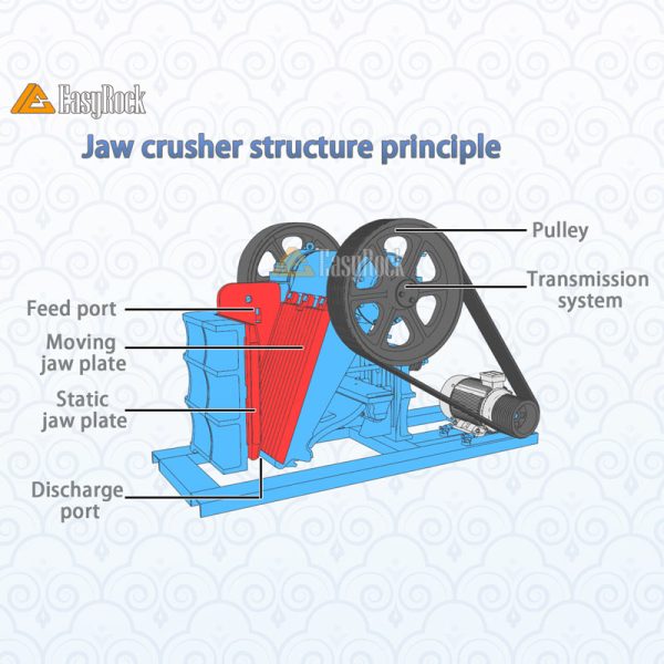Jaw crusher internal principle